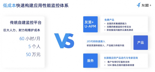 友盟+U-APM攜手獵豹清理大師，共同打造良好應(yīng)用性能體驗