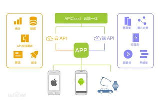 apicloud 開啟移動互聯網開發(fā)新主張，革新研發(fā)與維護體驗
