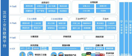 工業(yè)互聯網 新基建的核心力量與移動互聯網研發(fā)維護的融合演進